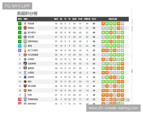 欧冠赞助收入创新高，英超俱乐部商业份额占欧战总收入的35%。